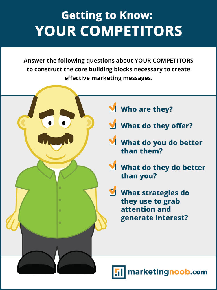 Key questions to ask when trying to get to know your competition for the purpose of creating marketing messages.
