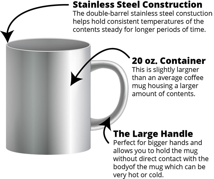 Steel coffee mug features and benefits