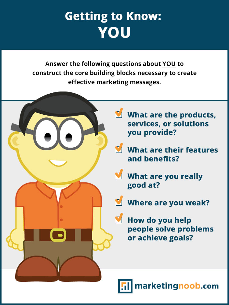 Key questions to ask when trying to get to know you for the purpose of creating marketing messages.